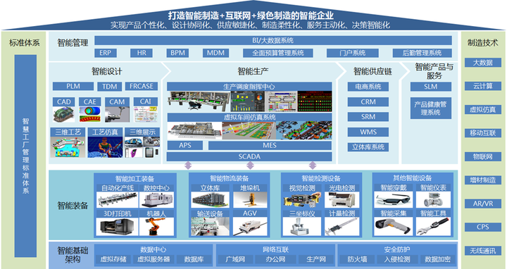 智能工廠頂層設(shè)計(jì)與規(guī)劃 構(gòu)建未來制造新藍(lán)圖