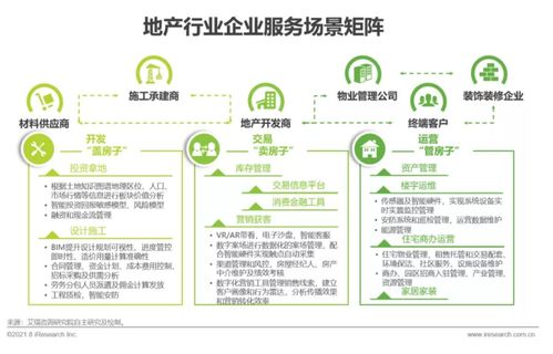 洞察新周期，賦能新增長——艾瑞咨詢《2021年中國企業(yè)服務(wù)研究報告》深度解讀