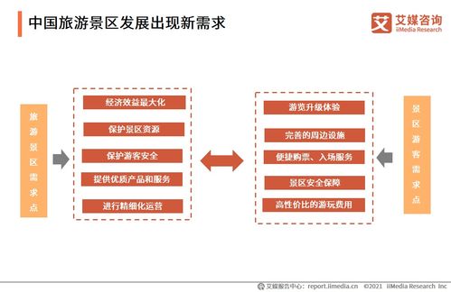 數(shù)字化賦能旅游新體驗 2021中國景區(qū)門票預(yù)約服務(wù)發(fā)展專題研究