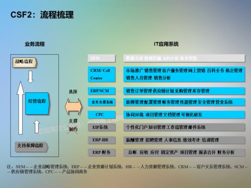信息系統(tǒng)項目咨詢方法論 構(gòu)建高效信息咨詢服務(wù)的核心路徑